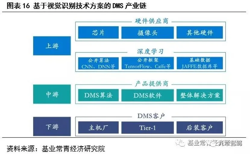 Source: Wiseauto: DMS Driver Monitoring System Technical Report