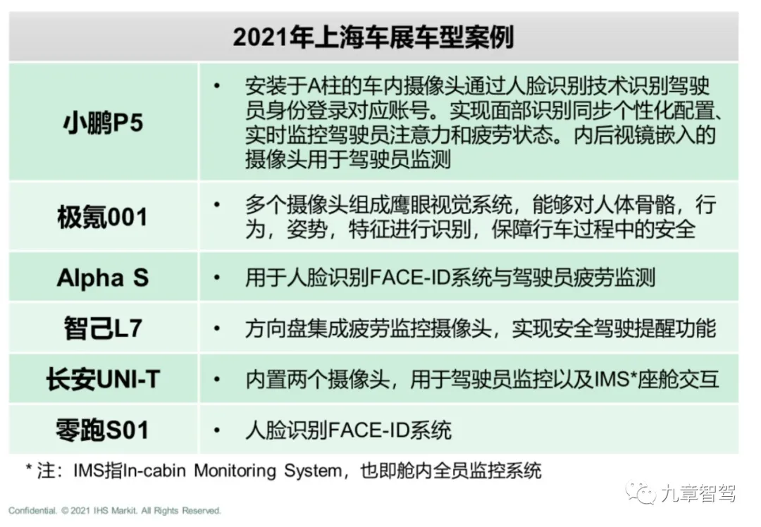 Source of Image: IHS Intelligent Cockpit Market and Technology Development Trend Research White Paper