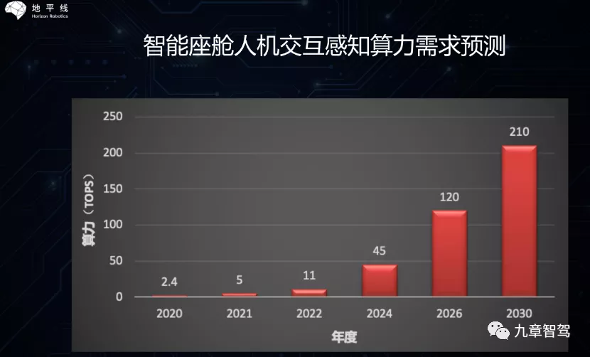 （图片来源：地平线）