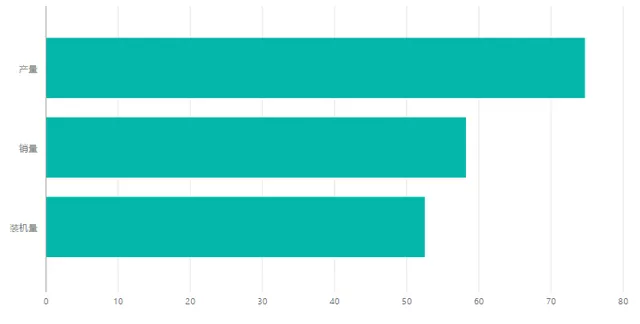 Figure 1: Overview of China's 2021 power battery production and installation