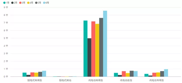 Figure 3 Distribution of the main uses of power batteries