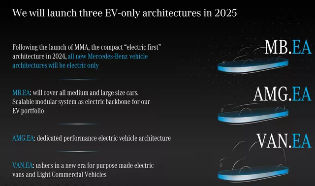 Figure 3 Mercedes-Benz Pure Electric Vehicle Platforms