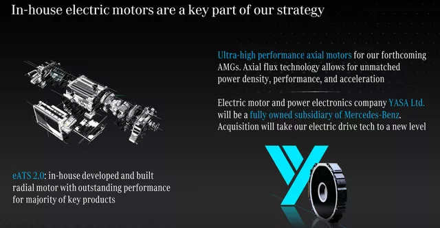 Figure 7: High-Performance In-House Electric Motor for Mercedes-Benz