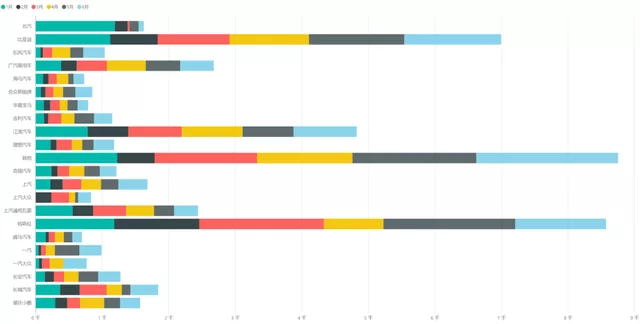 Figure 2. China's power battery supply pattern.