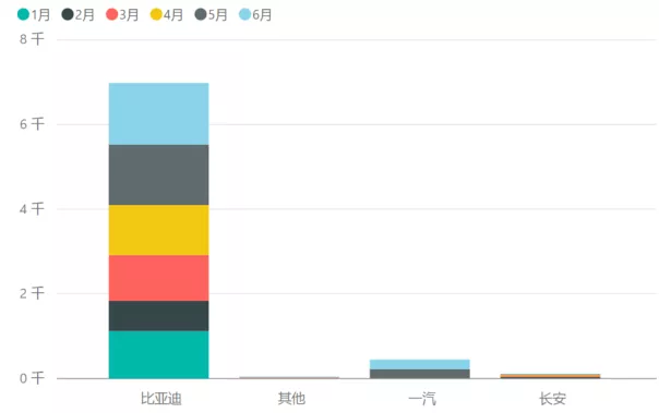 Figure 5: BYD's battery supply relationship