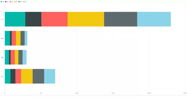 Figure 6: CALB's current supply situation