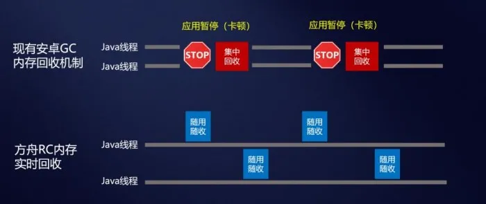 Comparison diagram