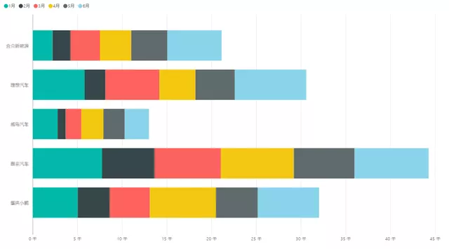 Fig. 1 Production volume of new energy vehicles by new players