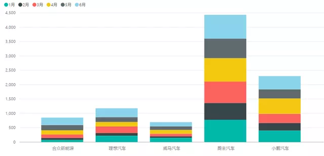 Fig. 2 Battery installations by new players