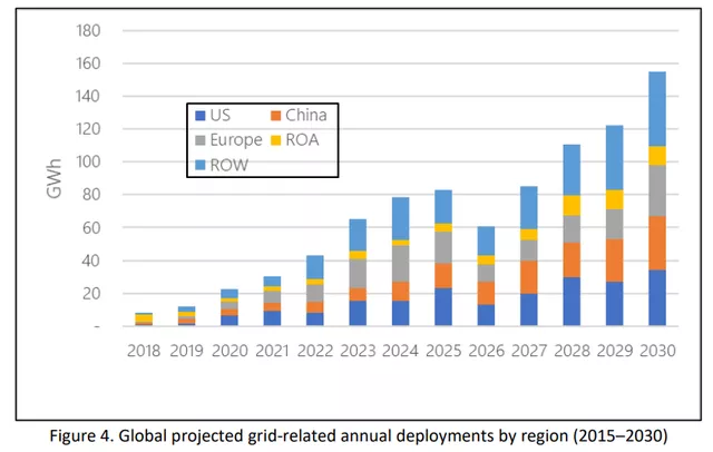 Figure 4 DOE report