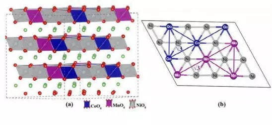 Layered structure of the positive electrode material of ternary lithium-ion batteries