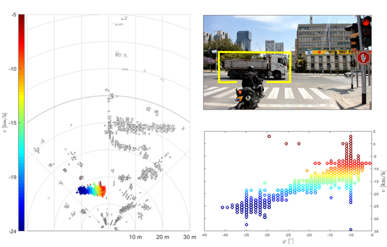 High-range and Doppler resolutions provide directional information for trucks