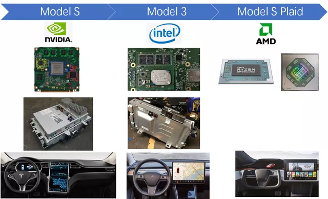 Figure 2 Tesla's Iteration