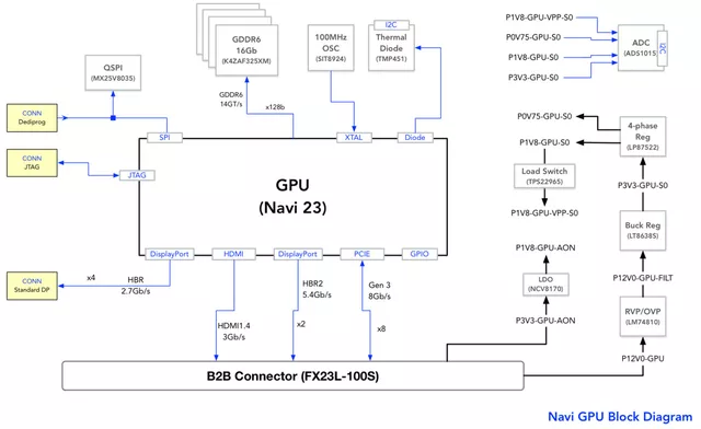 Figure 4: GPU chip of Tesla's MCU3