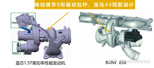 Electric control turbocharger technology helps to further shorten the response time