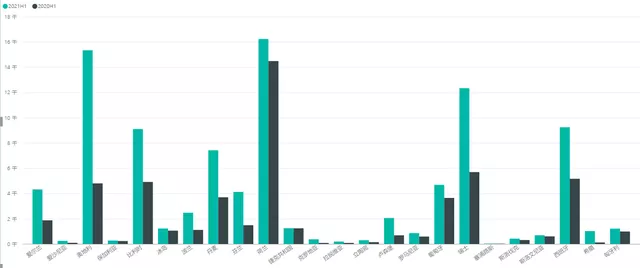 Overview of small-scale pure electric vehicle markets in 2021 (Figure 5)