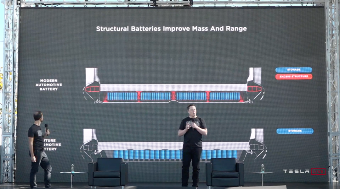 Tesla Structural Battery