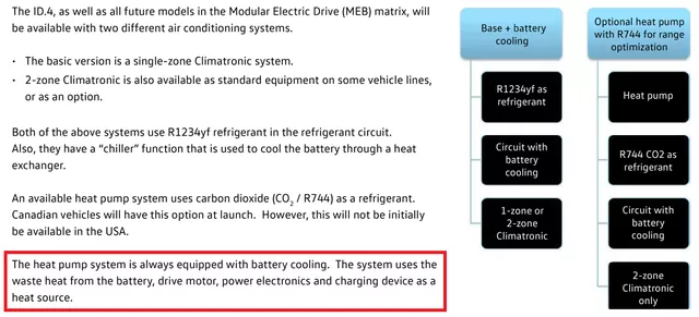 Figure 1 Two types of heat pump air conditioning by Volkswagen