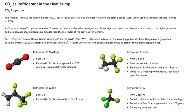 Figure 2 Volkswagen's choice of R-744 (CO2)