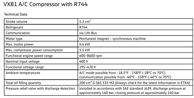 Table 1 Parameters of the Air Compressor