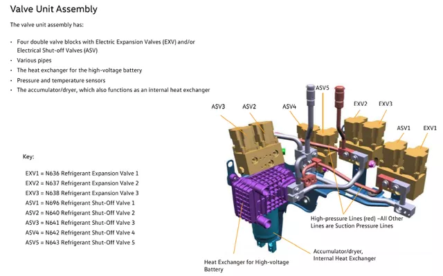 Figure 5 Valve Unit of Volkswagen