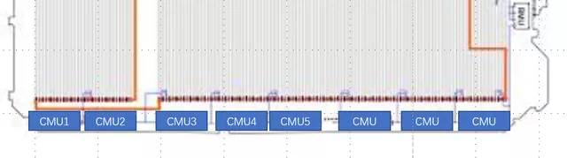 Figure 2. The Situation of CMU
