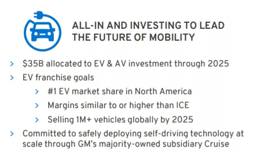 Figure 1 - Spending a large amount of money on recalls is a necessary preparation for being "All-In"