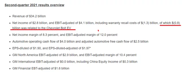 Figure 3 - General Motors' reserve funds