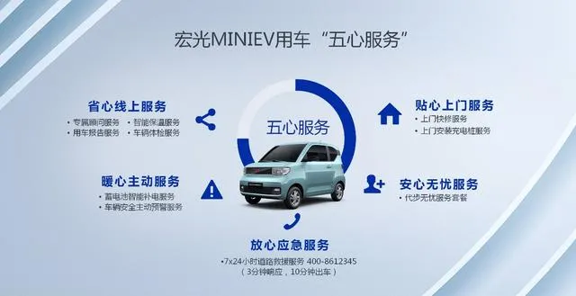 Hongguang MINI EV's "Five-Heart Service"