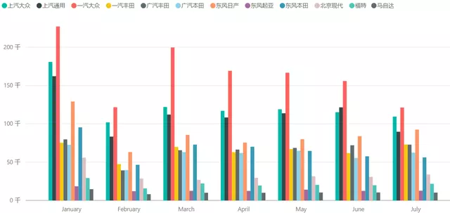 Figure 2: Comparison of Total Insurance Data for Joint Venture Automakers