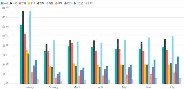 Figure 5 Overview of domestic brand insurance data from January to July