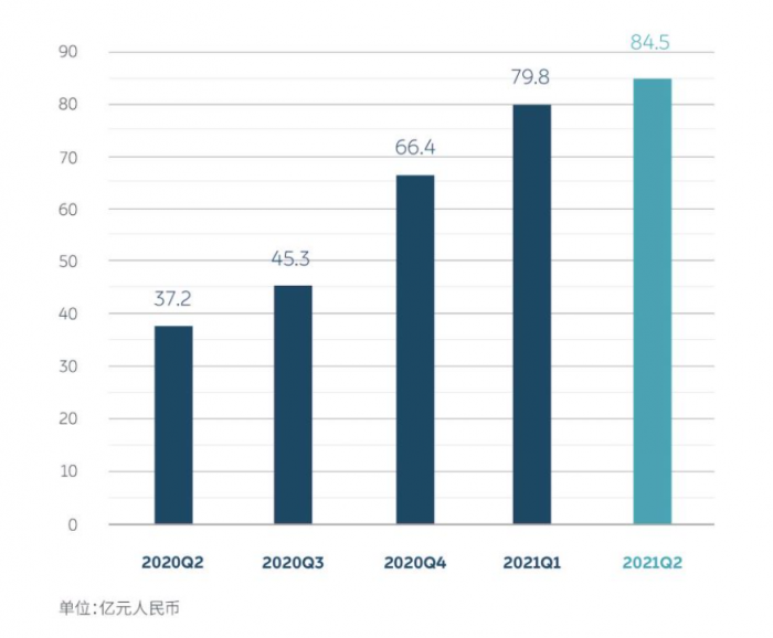 NIO financial data