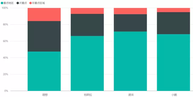 Figure 1  Proportion of Insurance Data from January to July 2021