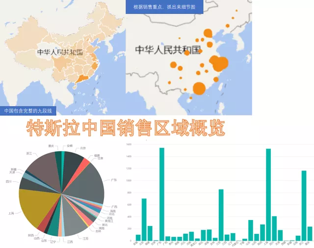 Figure 4: Distribution of Tesla sales regions in July