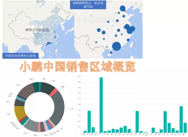 Figure 5: July sales region distribution of XPeng Motors