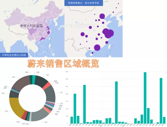 Figure 6: July sales region distribution of NIO