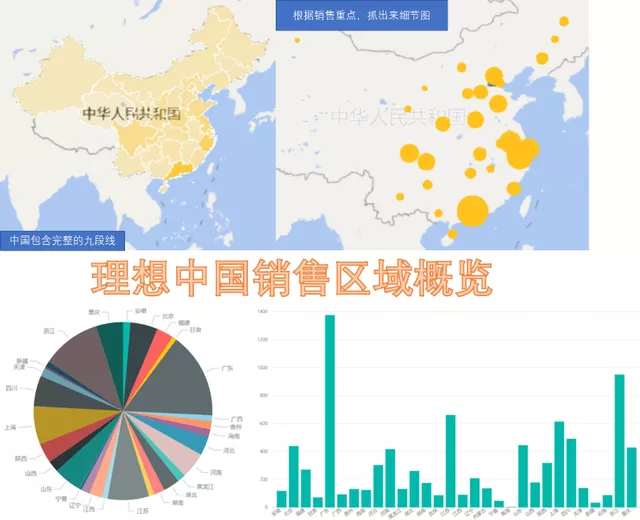 Figure 7: July sales region distribution of Ideal