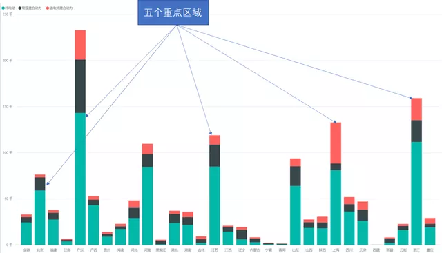 Figure 1: Provincial Distribution of China's New Energy Vehicles and Hybrid Vehicles