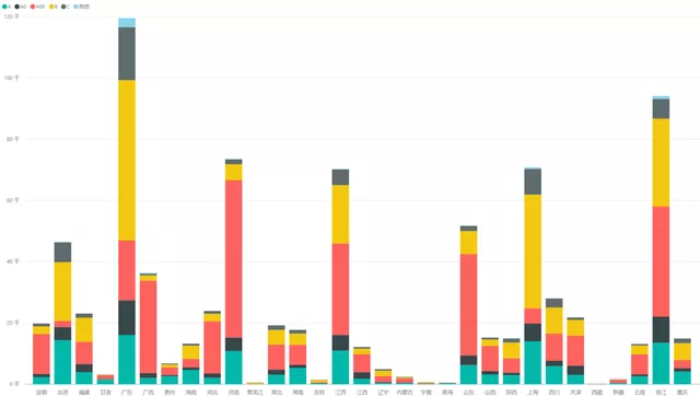 Figure 2: Relationship between grades in January-June 2021.