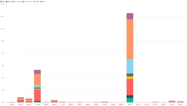 Figure 7 PHEV Situation in Guangdong in the First Half of 2021