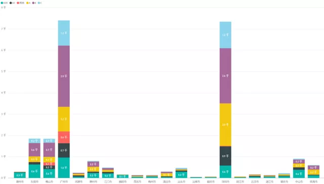 Figure 8 Breakdown of BEV Situations in Guangdong in the First Half of 2021