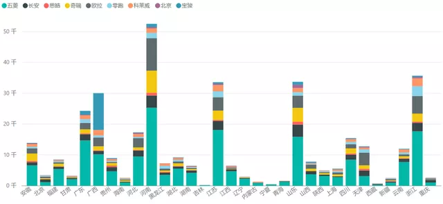 Figure 3 Sales of main A00 brands in 2021