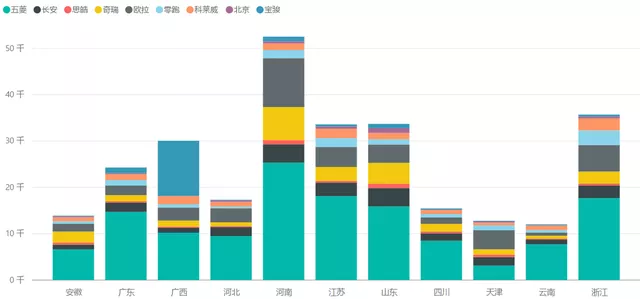 Figure 4 Main Markets of A00 level in 2021