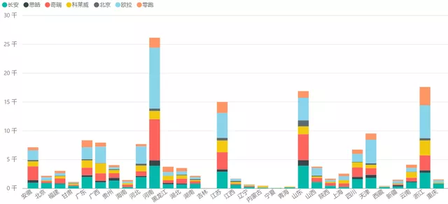 Figure 6 Demand for A00 models with a range of over 300 kilometers 