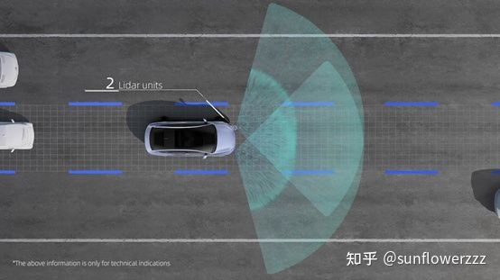 The addition of lidar technology has given several new car manufacturers confidence in expanding their navigation function from highways and urban ring roads to urban roads.