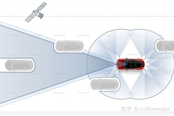 Autopilot 1.0 released in 2014