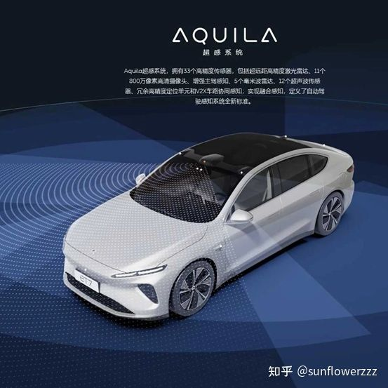 The AQUILA Sensing System debuted on the NIO ET7, and it is equipped with a high-precision, long-range, high-line-count LIDAR.