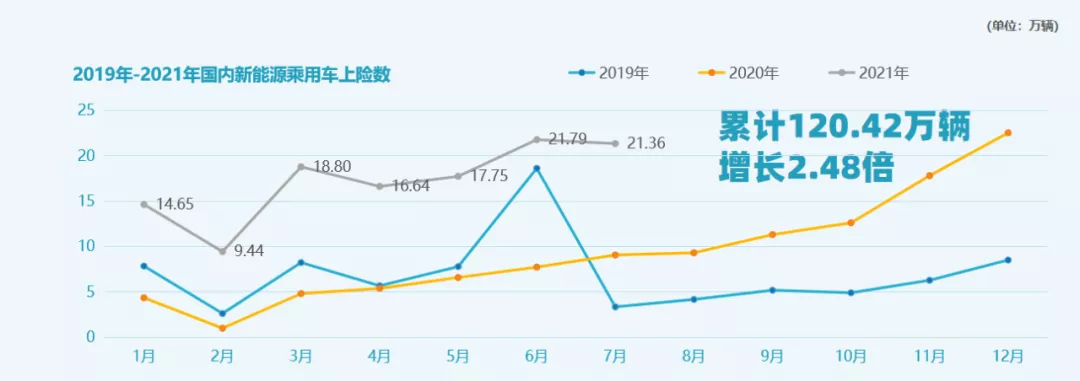 Source: Insured Numbers