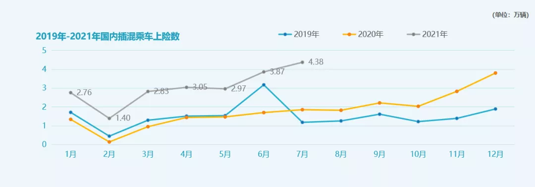 Source: Insured Numbers