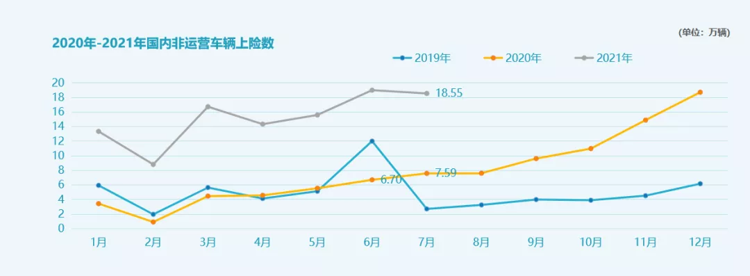 Data Source: Number of Insured Vehicles